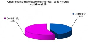 Iscrizione_Creazione_Impresa_Perugia