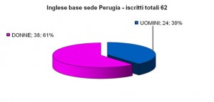 Iscrizione_Inglese_Perugia