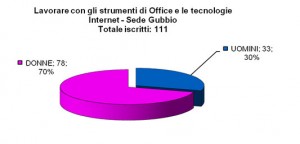 Iscrizioni_Office_Gubbio