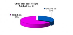 Iscrizioni_office_Foligno