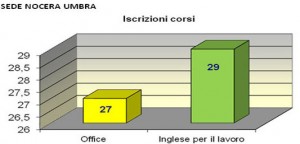 Nocera_Umbra_Iscrizione_corsi
