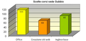Scelta_Corsi_sede_Gubbio