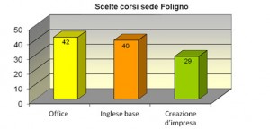 Scelta_corsi_sede_Foligno